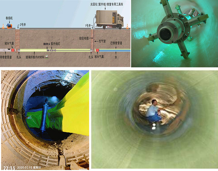 嘉禾UV-CIPP内衬修复