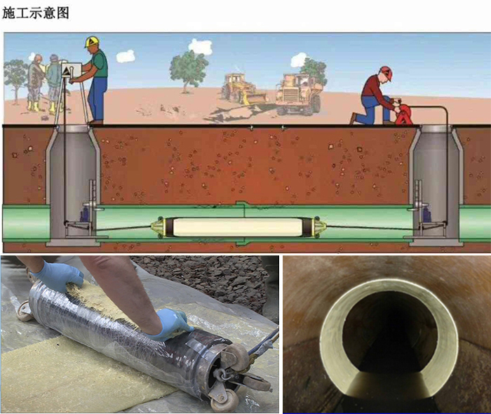 嘉禾管道局部点状修复